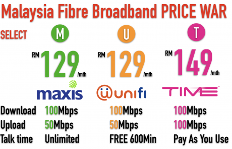 PRICE WAR Best Fibre Broadband Plan In Malaysia 2018 | TIME Internet