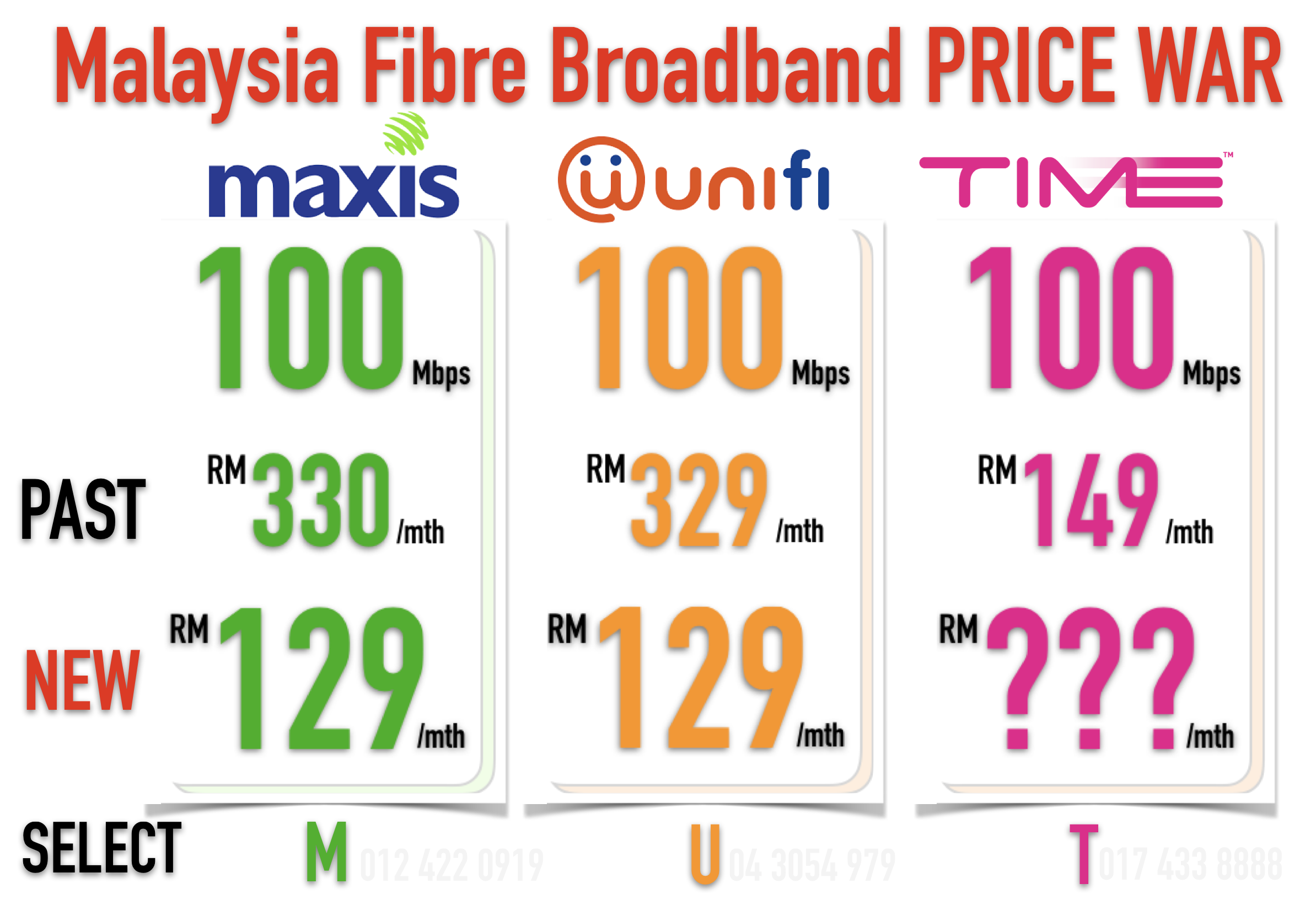 Malaysia Fibre Broadband Ftth Price War Time Distributor Beyond Times Venture